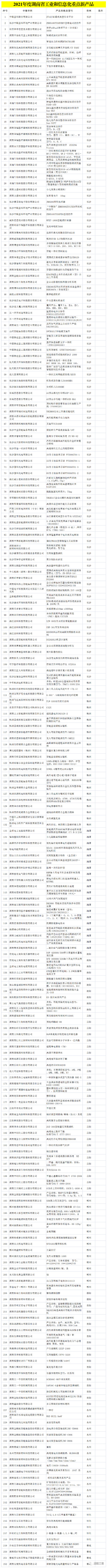 楚雄煙氣除塵,湖南大氣污染治理,湖南環(huán)?？萍?楚雄環(huán)保科技,脫硝成套設(shè)備
